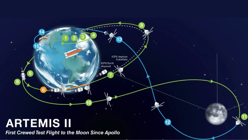 Artemis II: l’obiett